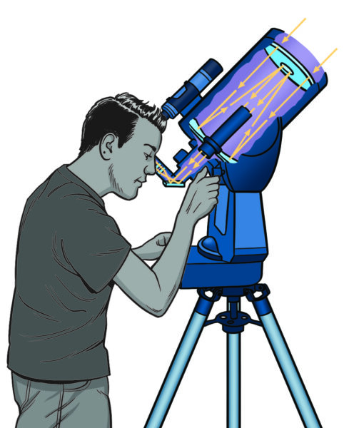 Compund teleskop