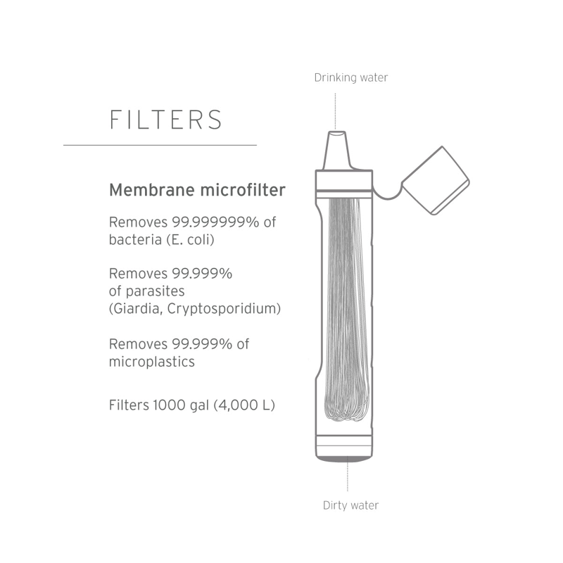 Lifestraw - Peak Personal Vandfilter, Sort